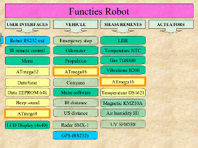 Just wait till your 57....