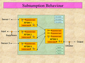 Just wait till your 57....